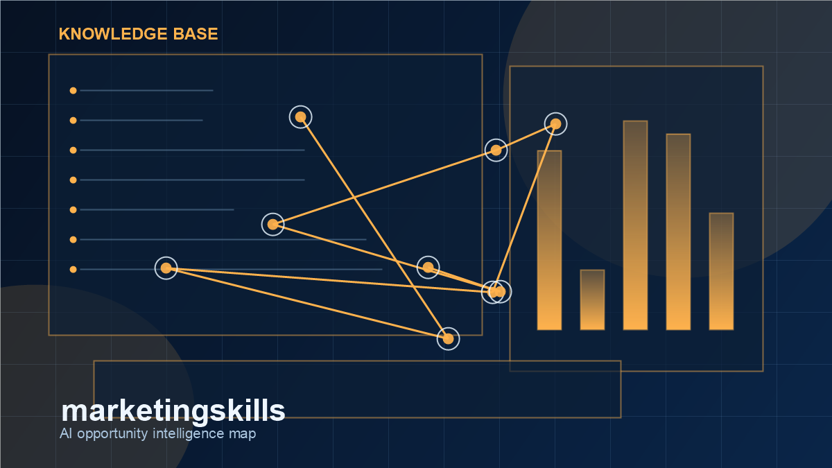 marketingskills