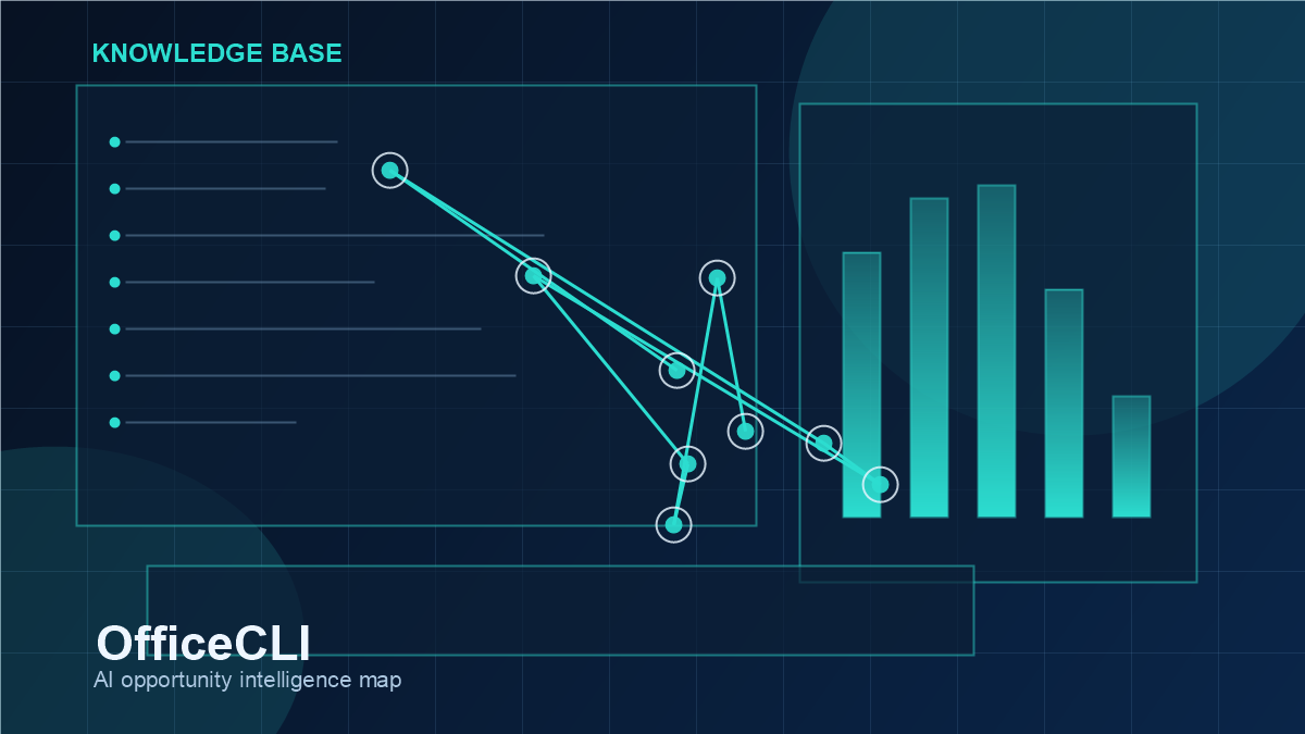 Dashboard kho tri thức cho OfficeCLI, thể hiện tín hiệu repo, use case, rủi ro và hướng thương mại hóa.