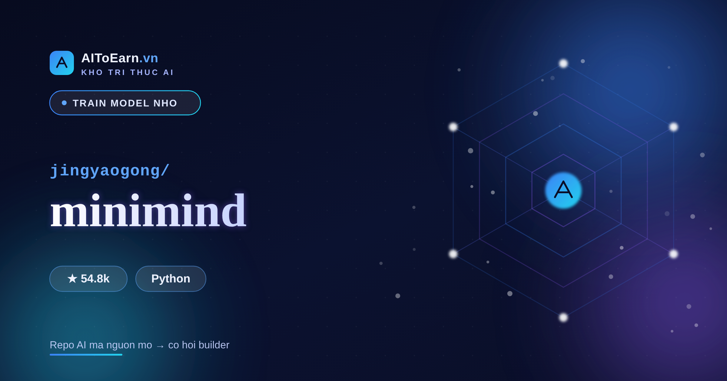 minimind