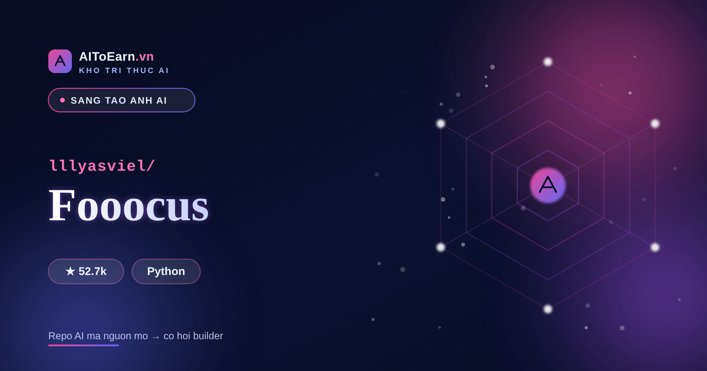 Fooocus