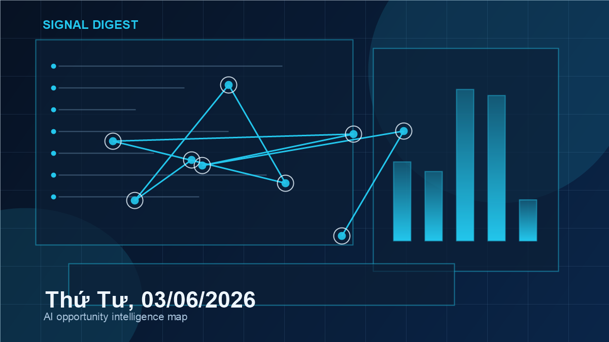 Dashboard tín hiệu AI cho bản tin Thứ Tư, 03/06/2026, hiển thị các cụm cơ hội và đường dẫn phân tích tiếp theo.