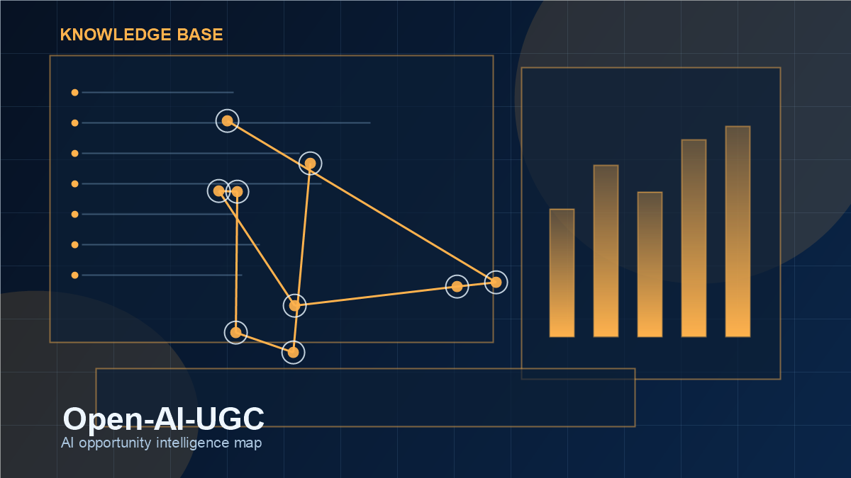 Dashboard kho tri thức cho Open-AI-UGC, thể hiện tín hiệu repo, use case, rủi ro và hướng thương mại hóa.