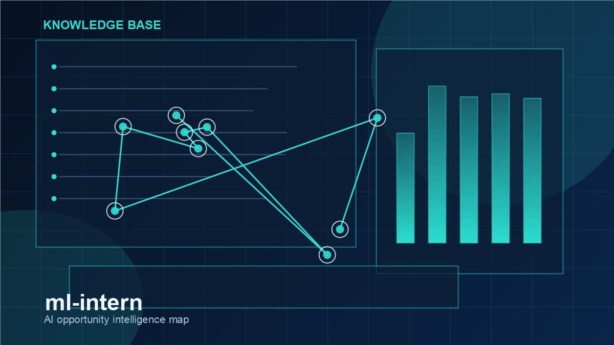 Dashboard kho tri thức cho ml-intern, thể hiện tín hiệu repo, use case, rủi ro và hướng thương mại hóa.