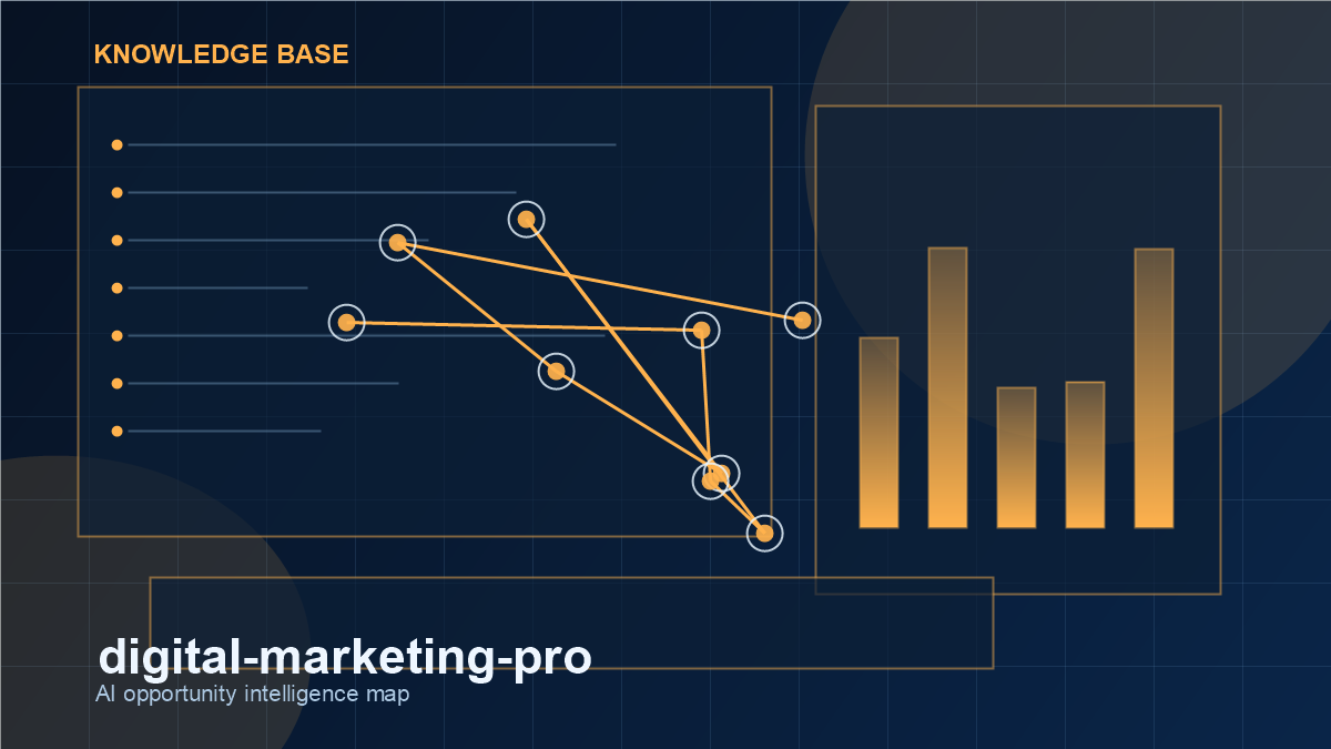 Dashboard kho tri thức cho digital-marketing-pro, thể hiện tín hiệu repo, use case, rủi ro và hướng thương mại hóa.