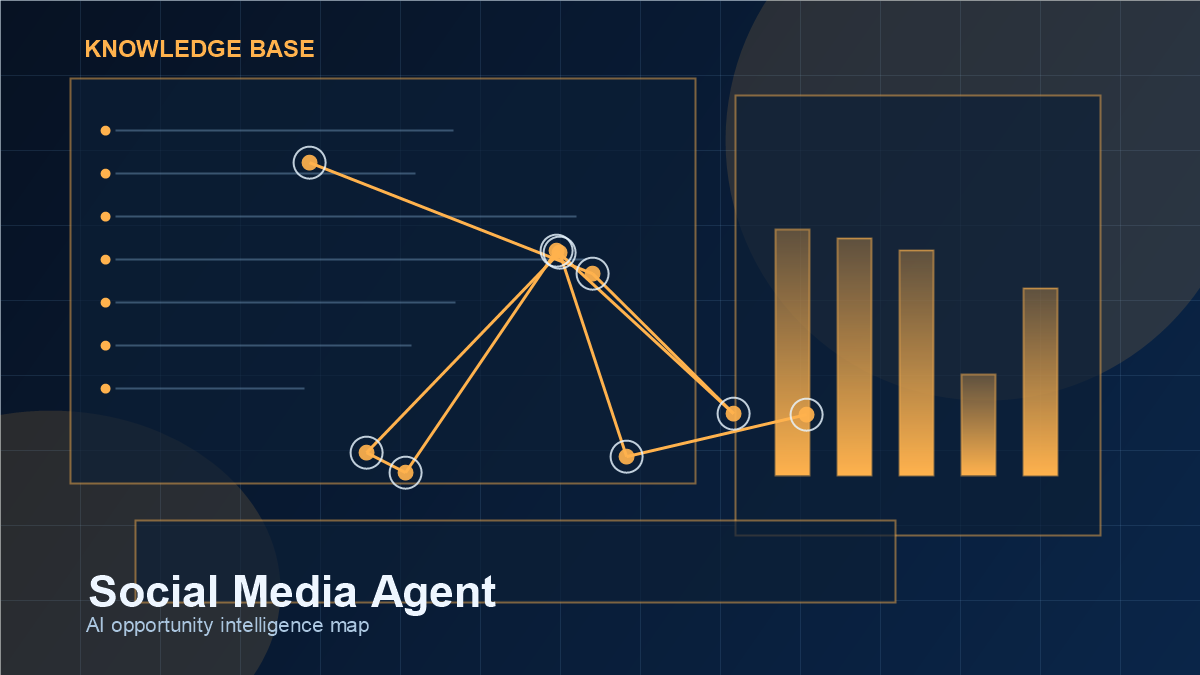 Social Media Agent