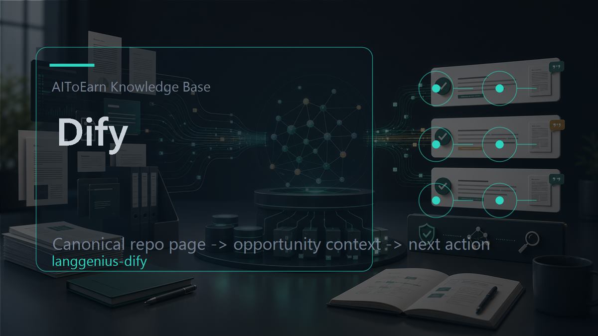 Knowledge-base page for Dify, shown as an AI opportunity intelligence visual tied to its topic cluster.