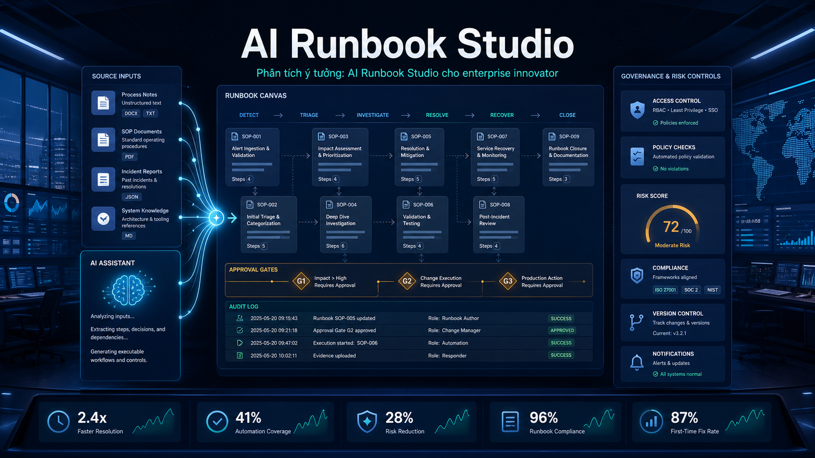 Phân tích ý tưởng: AI Runbook Studio cho enterprise innovator