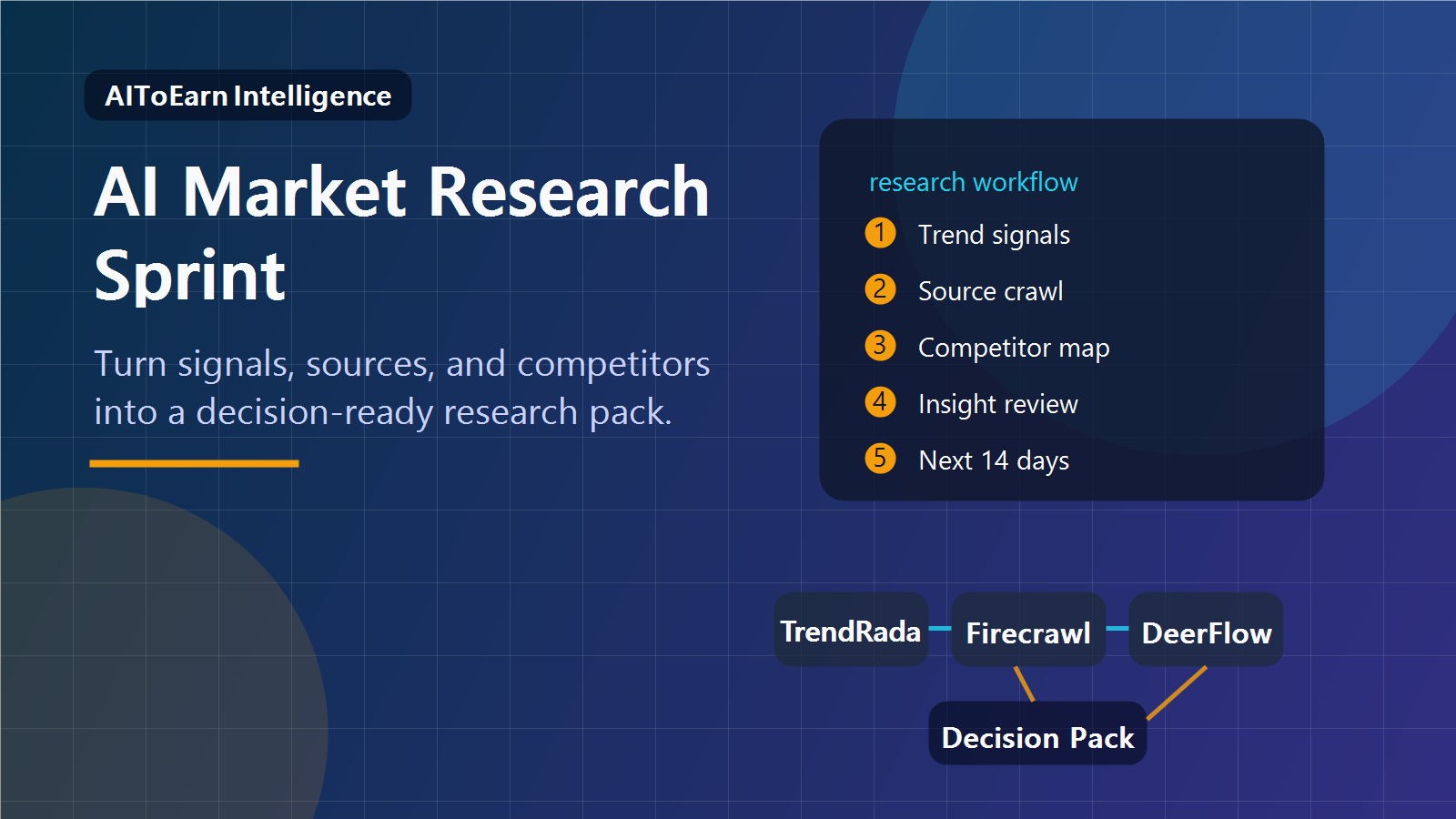 AI Market Research Sprint