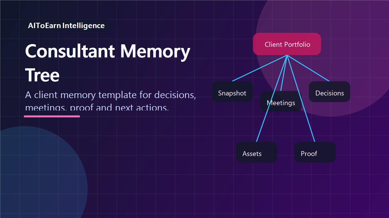 Memory Tree Template – Consultant B2B