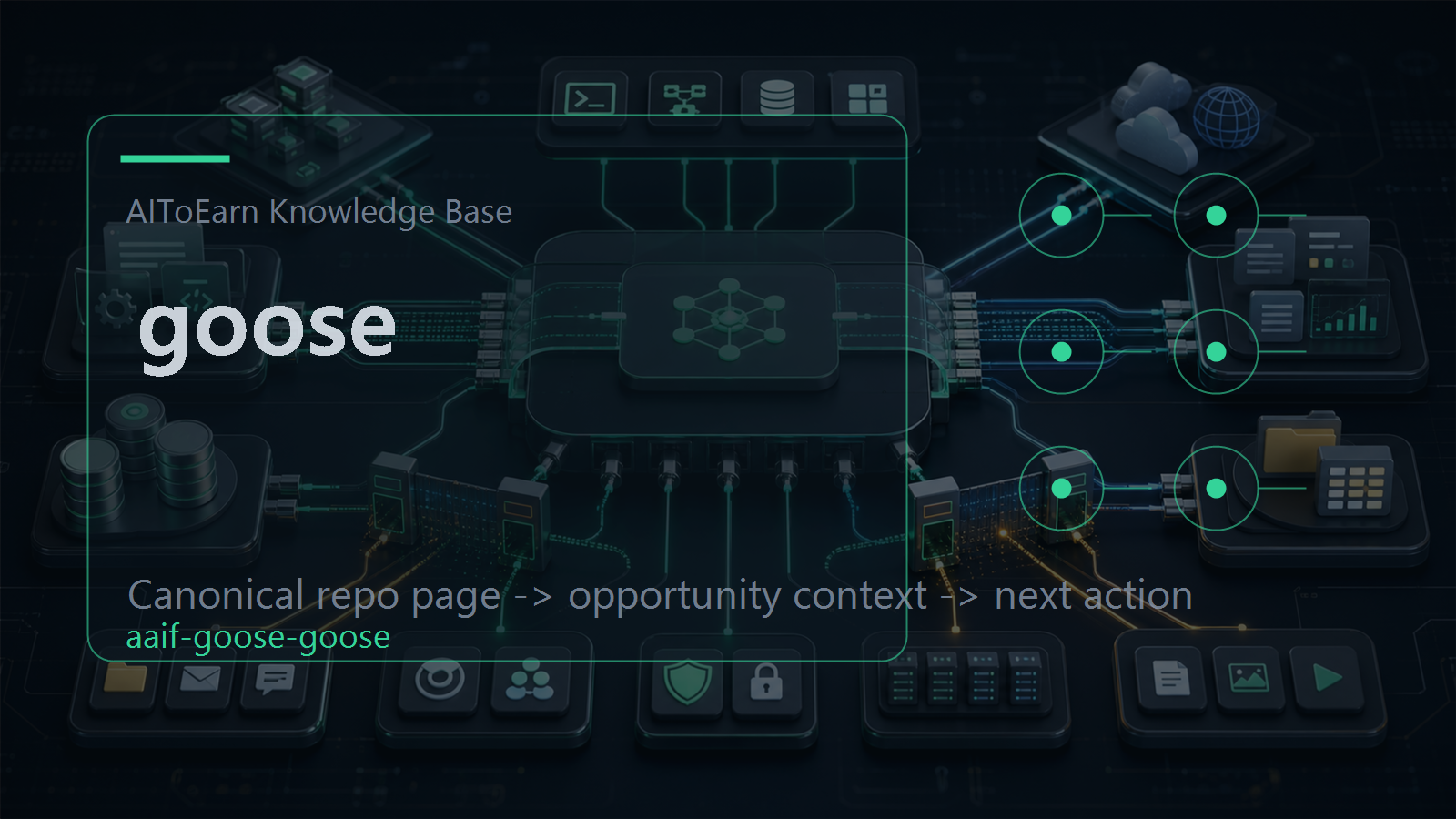 Knowledge-base page for goose, shown as an AI opportunity intelligence visual tied to its topic cluster.