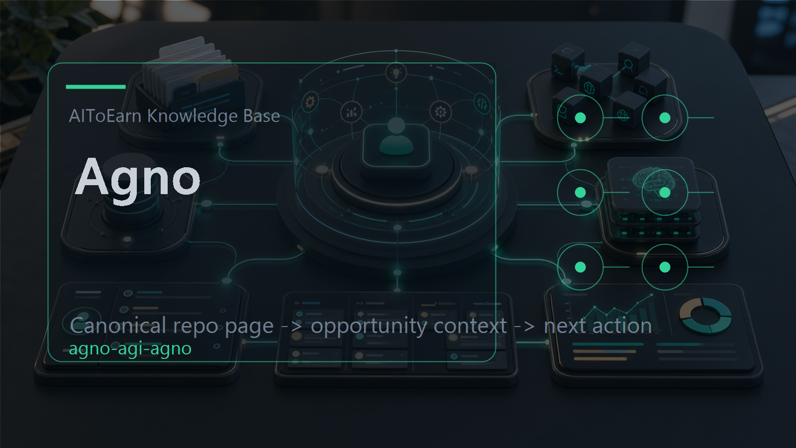 Knowledge-base page for Agno, shown as an AI opportunity intelligence visual tied to its topic cluster.
