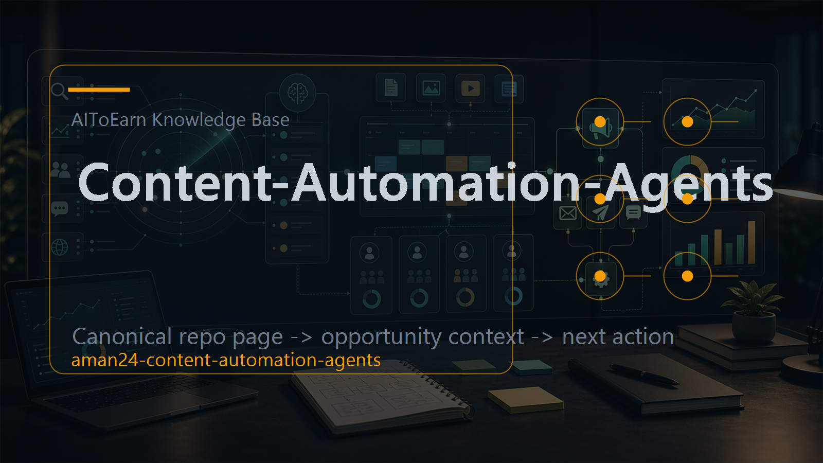 Knowledge-base page for Content-Automation-Agents, shown as an AI opportunity intelligence visual tied to its topic cluster.