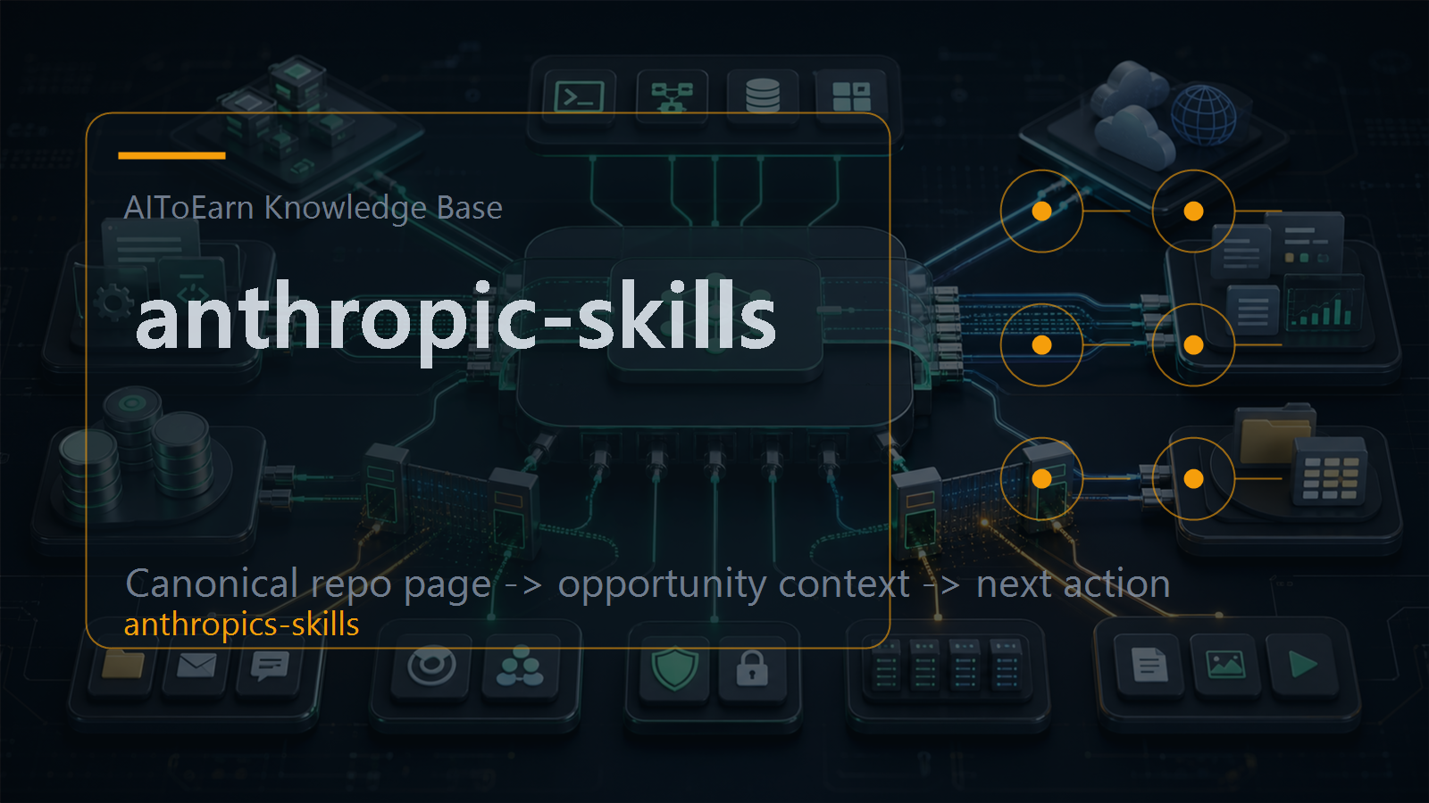 Knowledge-base page for anthropic-skills, shown as an AI opportunity intelligence visual tied to its topic cluster.