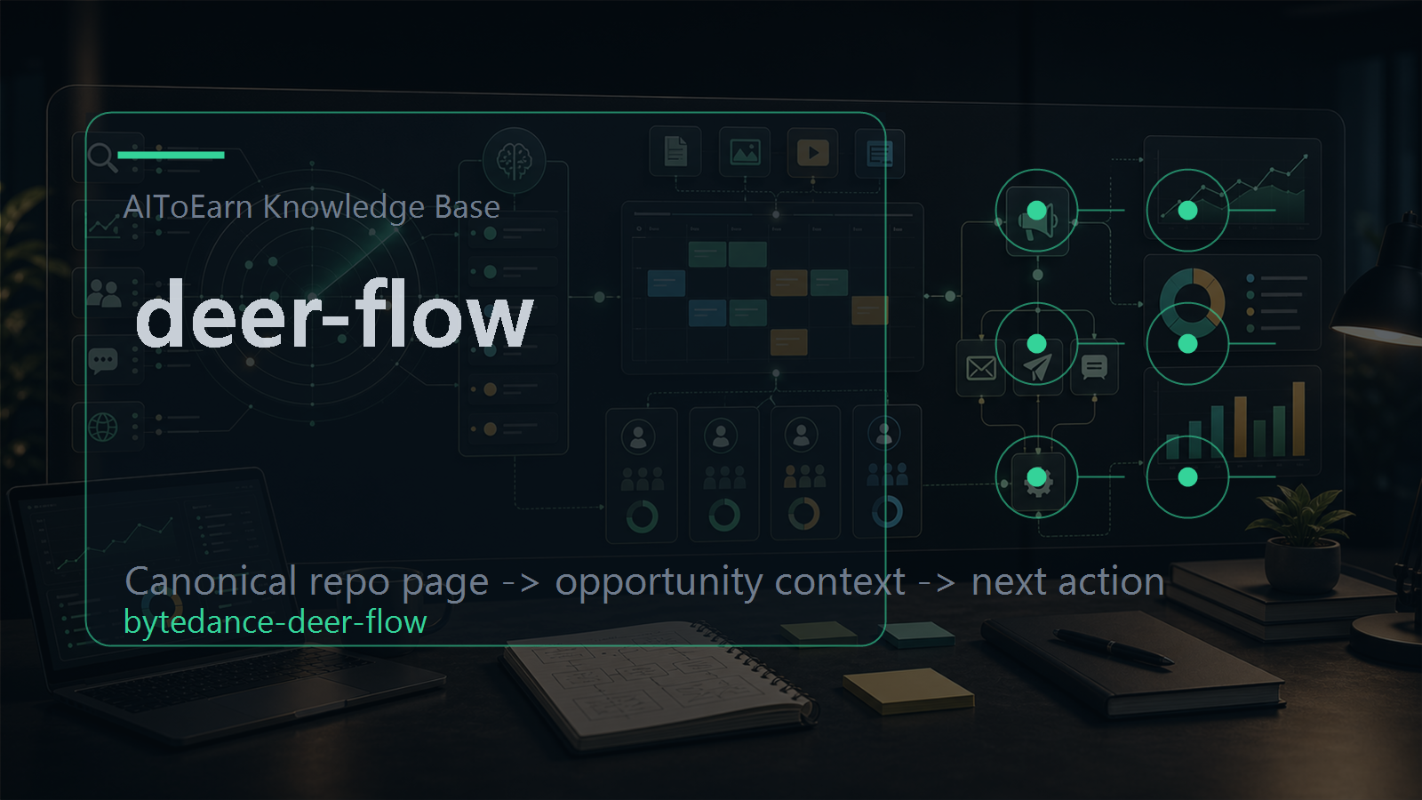 Knowledge-base page for deer-flow, shown as an AI opportunity intelligence visual tied to its topic cluster.