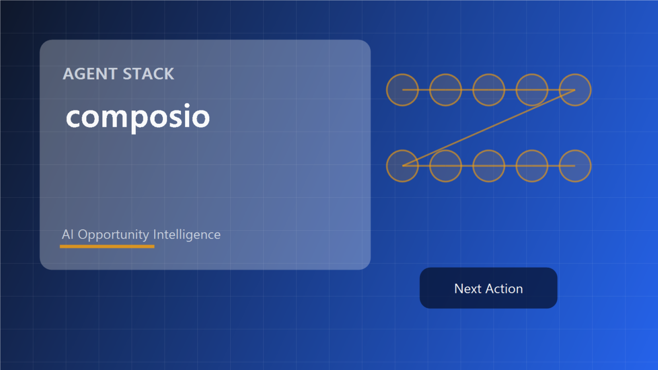 composio knowledge page cover showing repo context, use cases, related workflows, and opportunity evaluation.