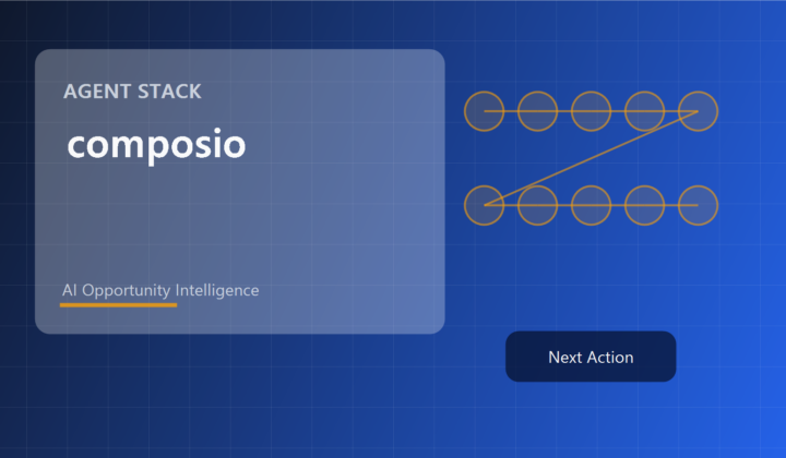 composio knowledge page cover showing repo context, use cases, related workflows, and opportunity evaluation.