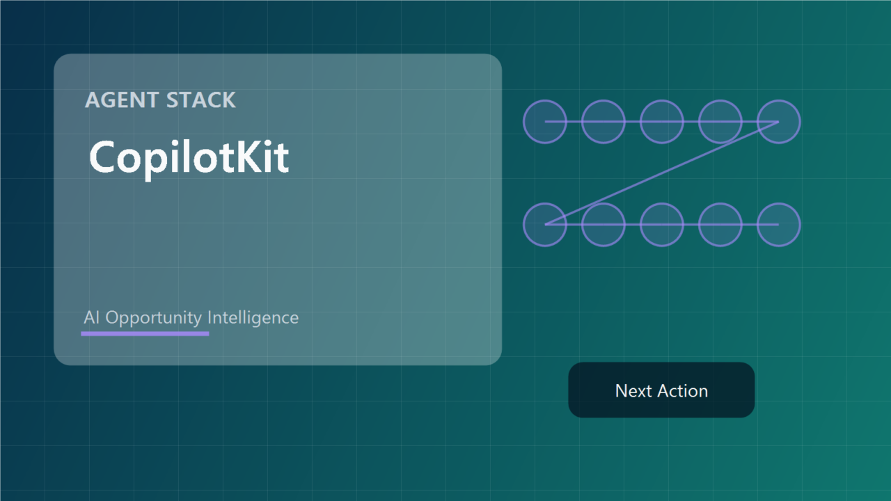 CopilotKit knowledge page cover showing repo context, use cases, related workflows, and opportunity evaluation.