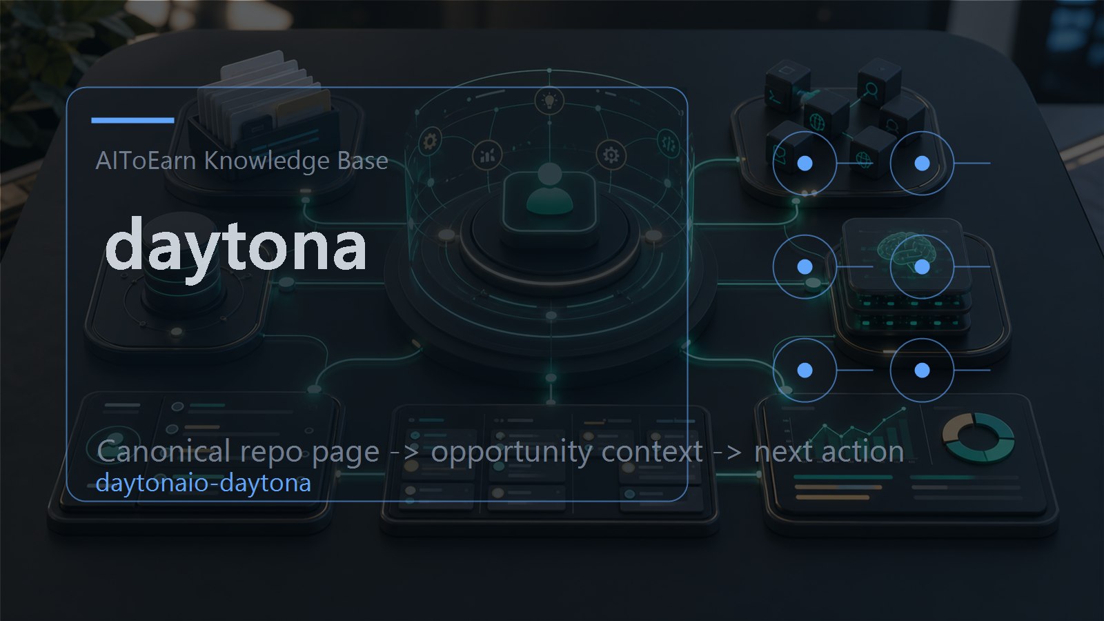 Knowledge-base page for daytona, shown as an AI opportunity intelligence visual tied to its topic cluster.