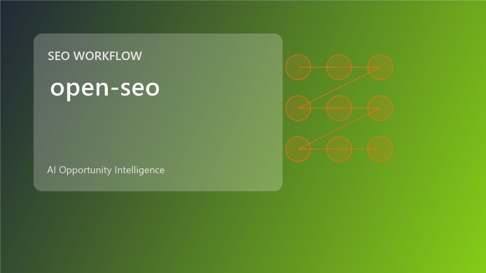 SEO workflow cover for content visibility and search operations.