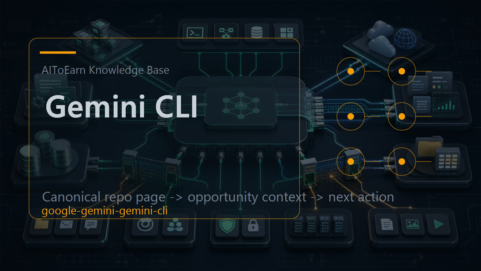 Knowledge-base page for Gemini CLI, shown as an AI opportunity intelligence visual tied to its topic cluster.
