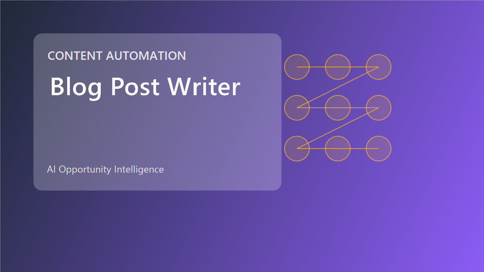 AI content automation cover for research, drafting, and publishing workflows.