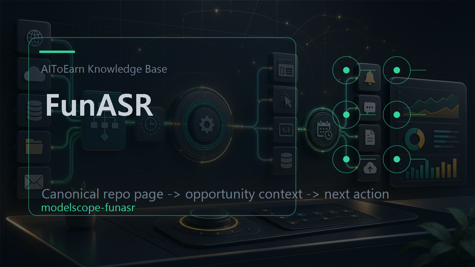 Knowledge-base page for FunASR, shown as an AI opportunity intelligence visual tied to its topic cluster.