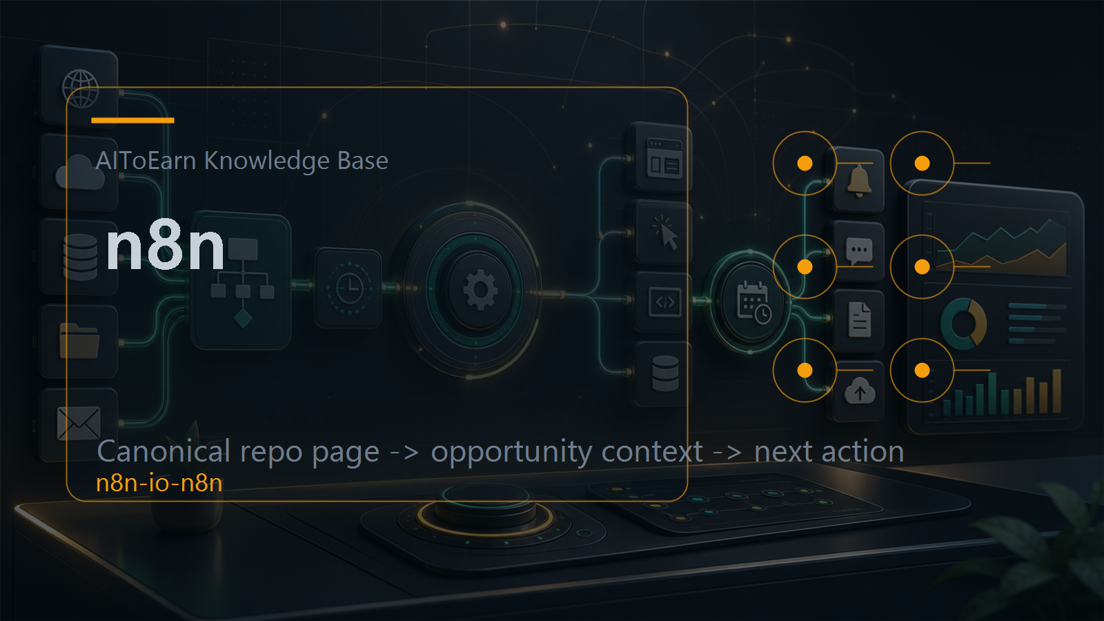 Knowledge-base page for n8n, shown as an AI opportunity intelligence visual tied to its topic cluster.