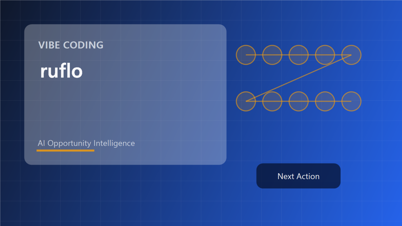 ruflo knowledge page cover showing repo context, use cases, related workflows, and opportunity evaluation.