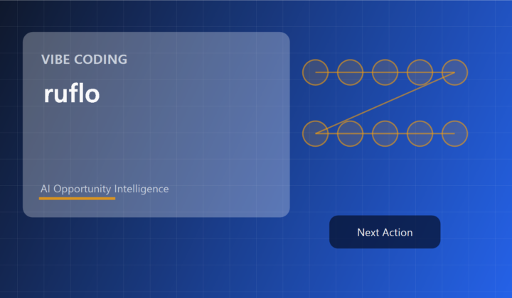 ruflo knowledge page cover showing repo context, use cases, related workflows, and opportunity evaluation.