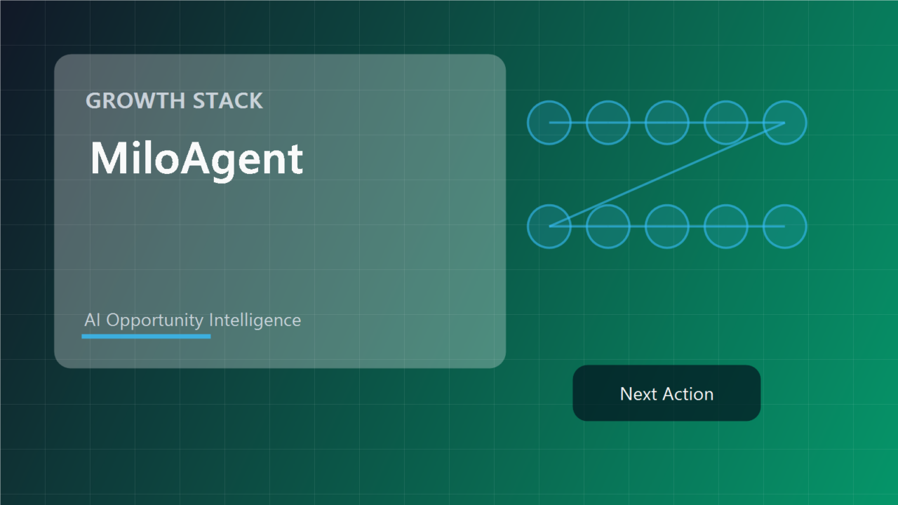 MiloAgent knowledge page cover showing repo context, use cases, related workflows, and opportunity evaluation.