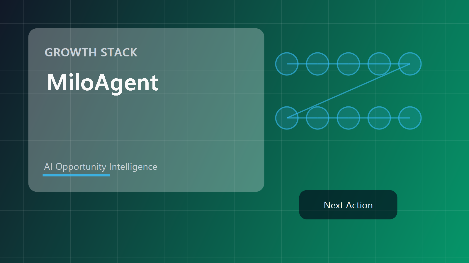 MiloAgent