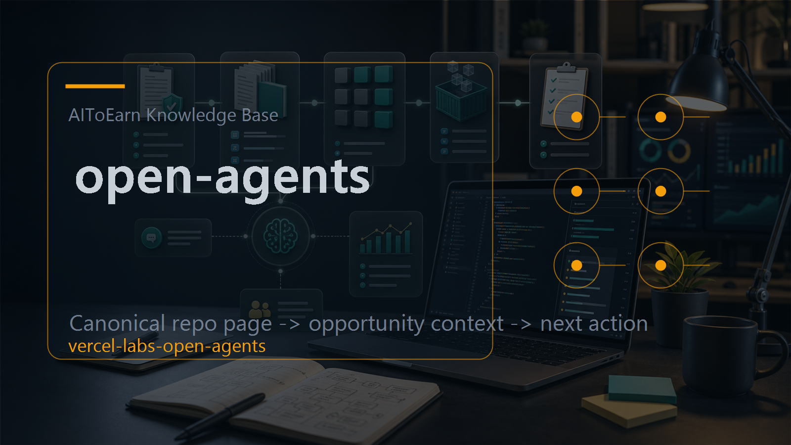 Knowledge-base page for open-agents, shown as an AI opportunity intelligence visual tied to its topic cluster.