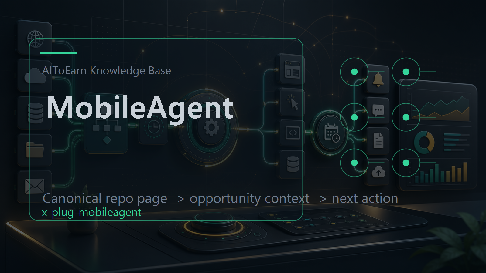 Knowledge-base page for MobileAgent, shown as an AI opportunity intelligence visual tied to its topic cluster.