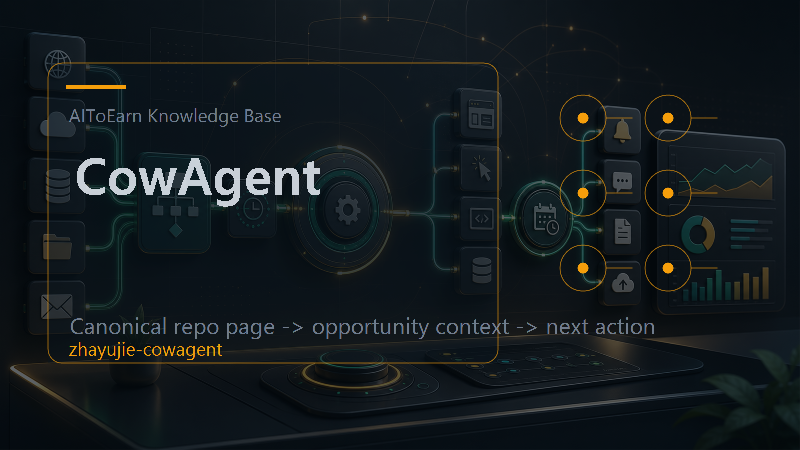 Knowledge-base page for CowAgent, shown as an AI opportunity intelligence visual tied to its topic cluster.