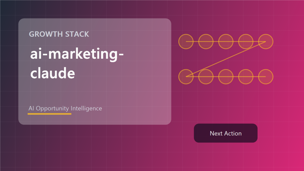 ai-marketing-claude knowledge page cover showing repo context, use cases, related workflows, and opportunity evaluation.